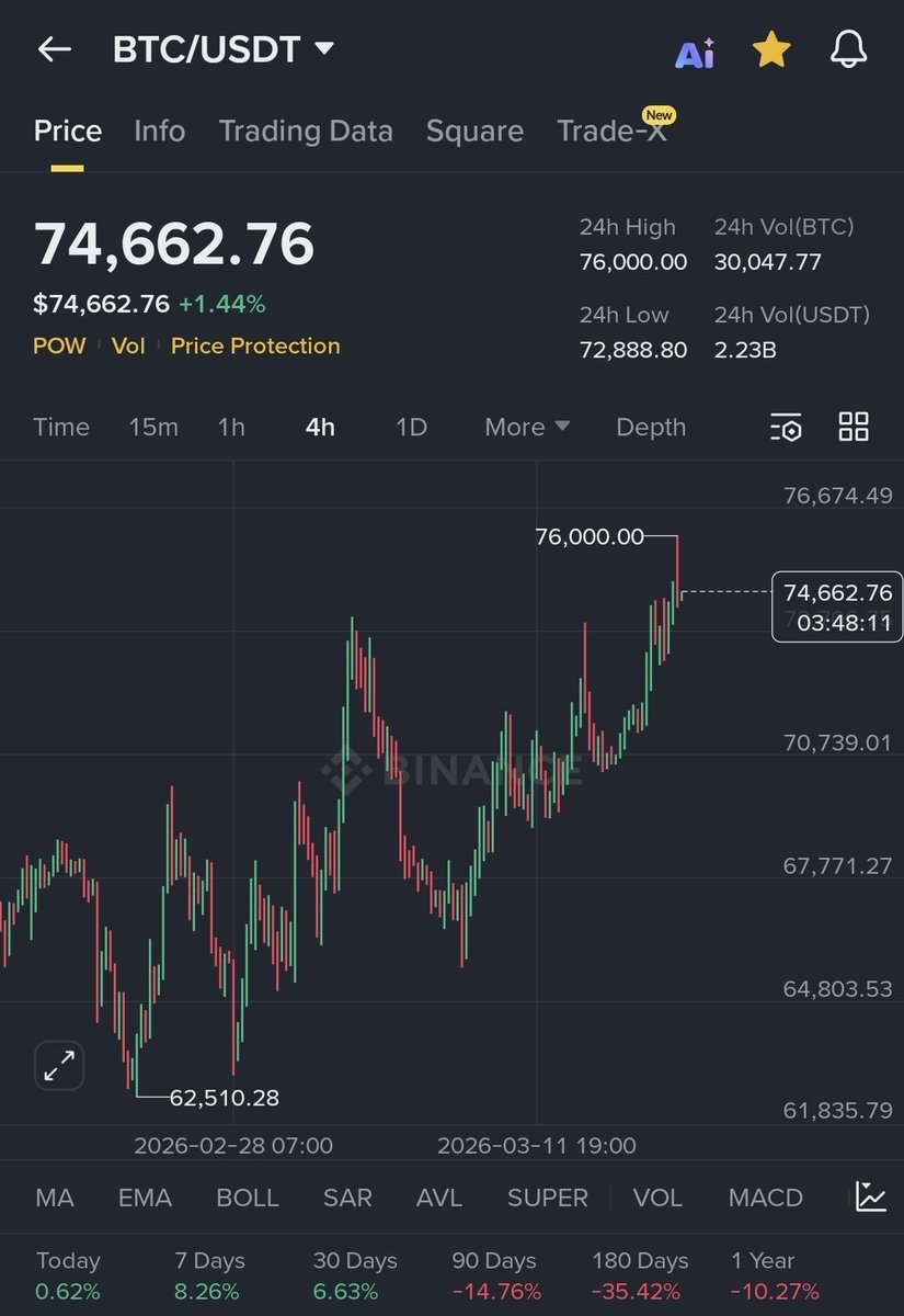 AbuZaid🐋crypto tweet media