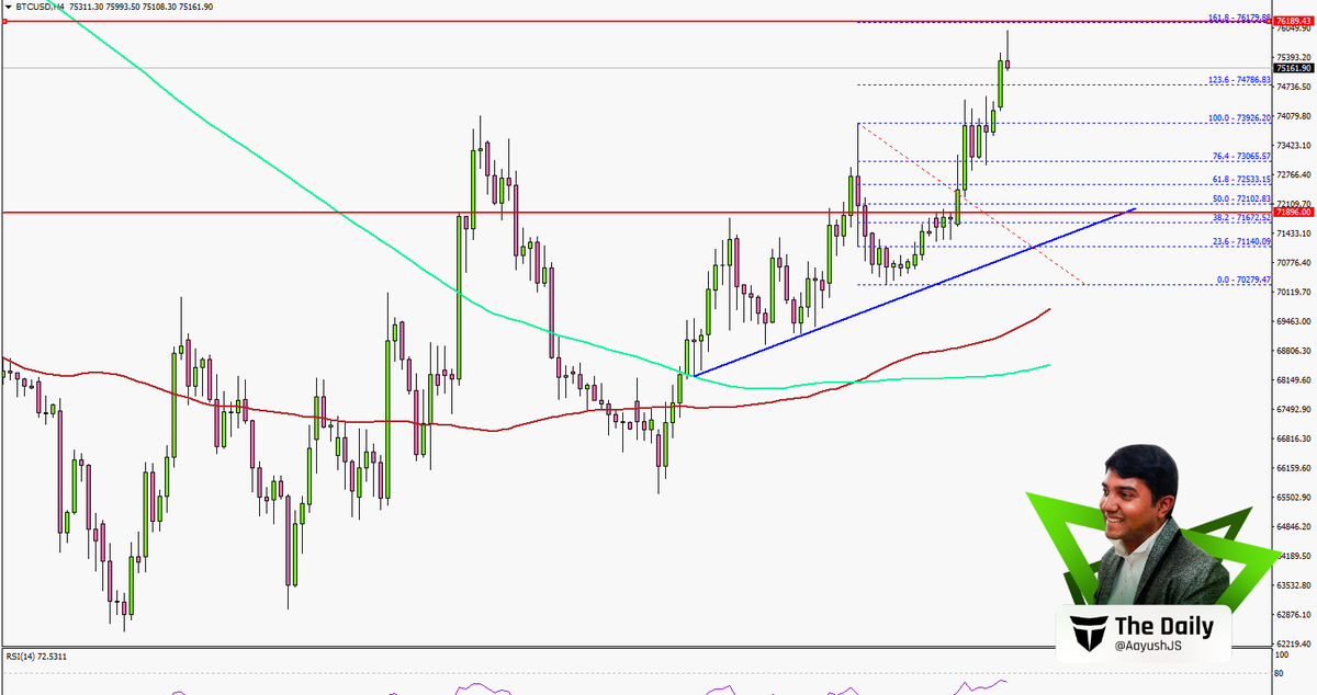Titan FX tweet media