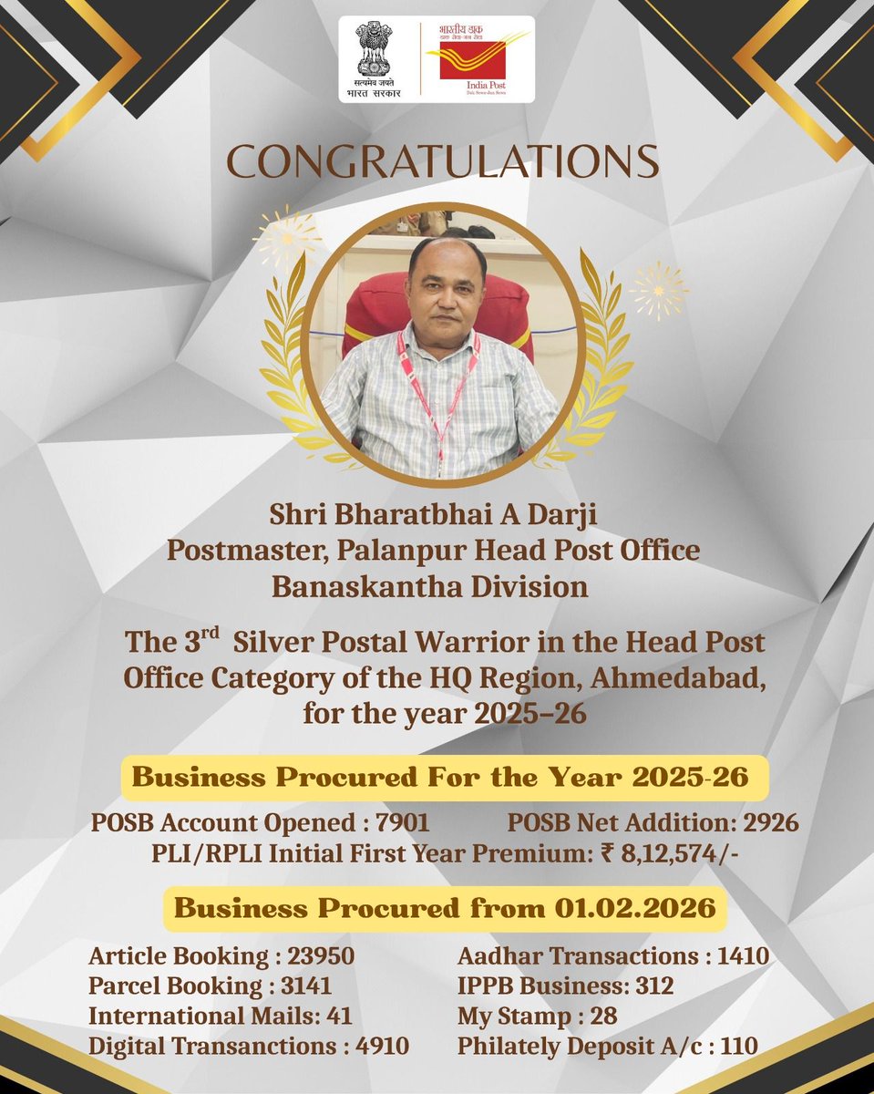 pmgnorthgujarat's tweet image. Proud to announce that Shri Bharatbhai A Darji, #Postmaster, #Palanpur Head #PostOffice, has declared 3rd Silver #Postal Warrior in Head #Postoffice category under North #Gujarat Region, #Ahmedabad. ✨Heartiest congratulations   #IndiaPost
@IndiaPostOffice 
@JM_Scindia
