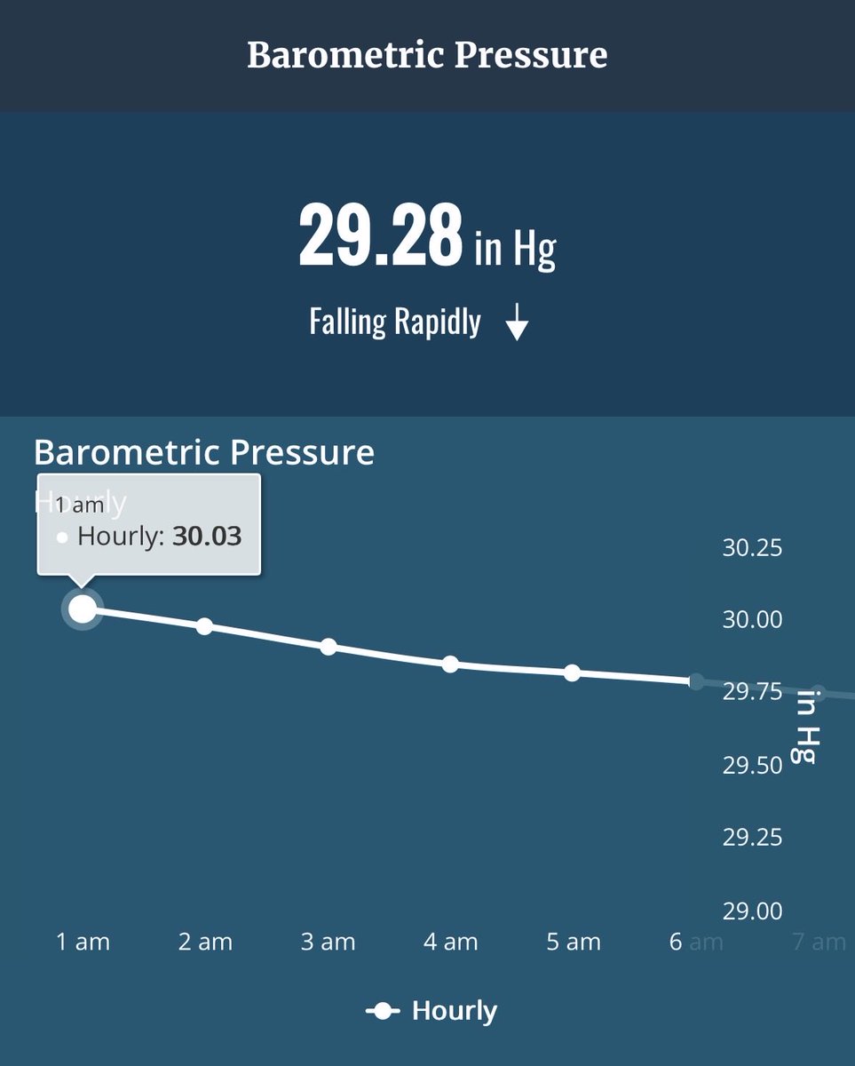 GWCHurricaneville tweet media