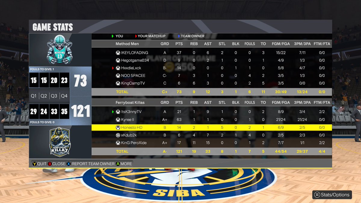 Opening Night For SZN 36

Dynasty player <a href="/TrustnKy/">🦈</a> with 
63 POINTS

New Addition <a href="/KinG_PeroXide/">PeroX</a> with his first of many TRIPLE DOUBLES in FBK Threads 

<a href="/StatenIsland2K/">Staten Island Basketball Association (SIBA)</a> <a href="/cchoops246/">Manny Martin</a> <a href="/xoPest_/">xoPest</a>