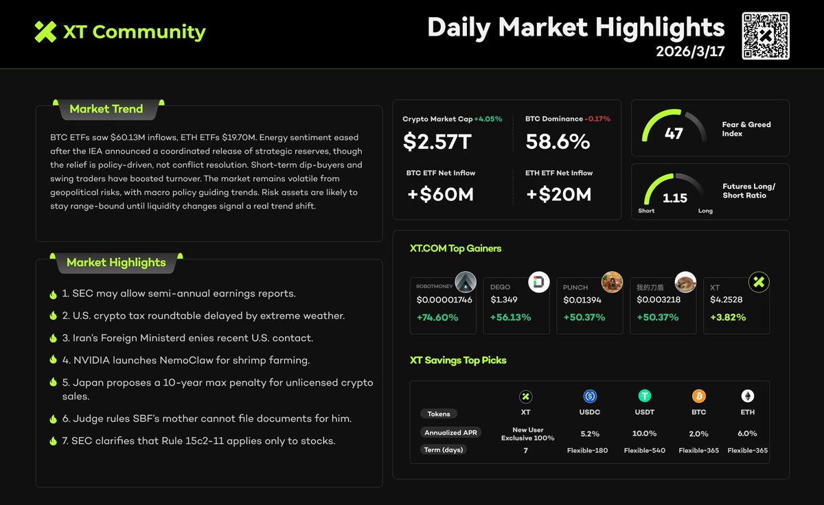 XT Exchange 🚀 tweet media