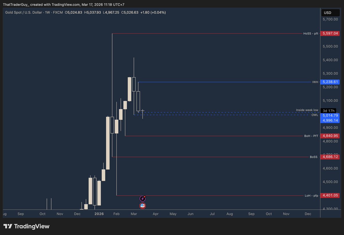 That Trader Guy tweet media