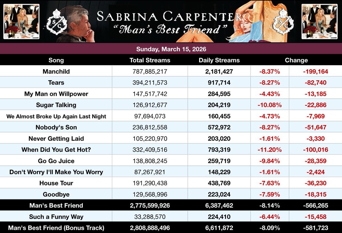 Sabrina Carpenter Spotify tweet media