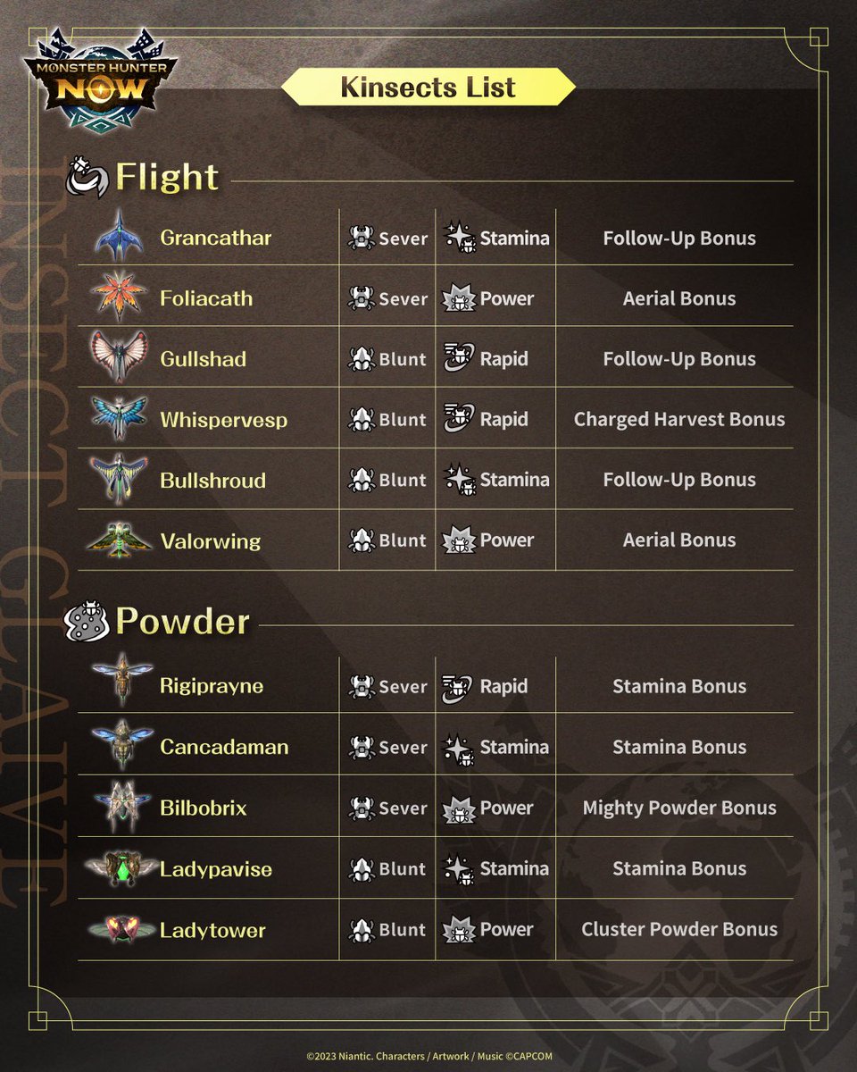 MH_Now_EN's tweet photo. 🦋 Arriving Mar. 19 🪲
Learn about #InsectGlaive Kinsects

A weapon that lets you hunt while commanding a Kinsect ✨
Each insect glaive comes with a fixed Kinsect, so choose one that matches your playstyle!

Check the image for more details on Kinsects ✅

#MHNow https://t.co/oLoWHtumRi