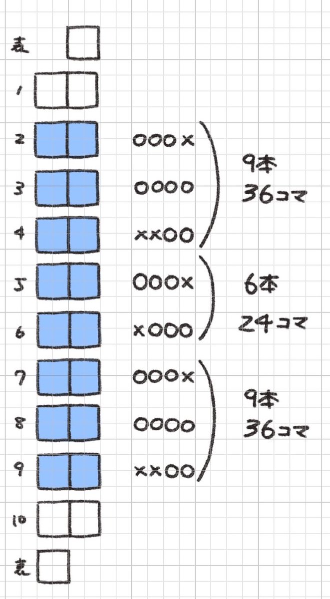 𝙀𝙉𝙅𝙄🩹にじそ南2O-90 tweet media