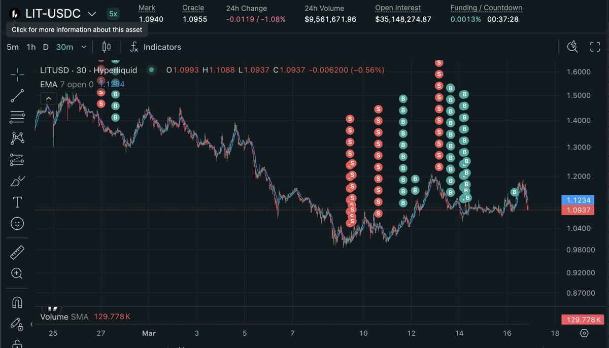 HypeTrader 牛逼 (dino memes arc) tweet media