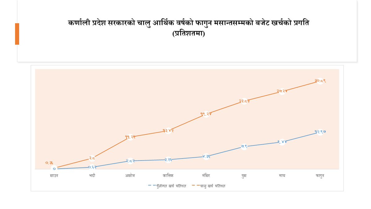 Timely and effective budget execution continues to remain a persistent challenge, and there is a growing need to see meaningful improvements in this trend.

You can explore our budget review of the previous fiscal year. 

Link: hriti.org/fourth-quarter…