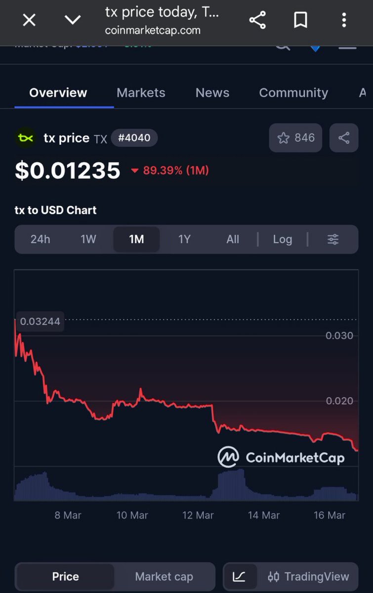 😮 $XRP $SOLO $DVLT tweet media