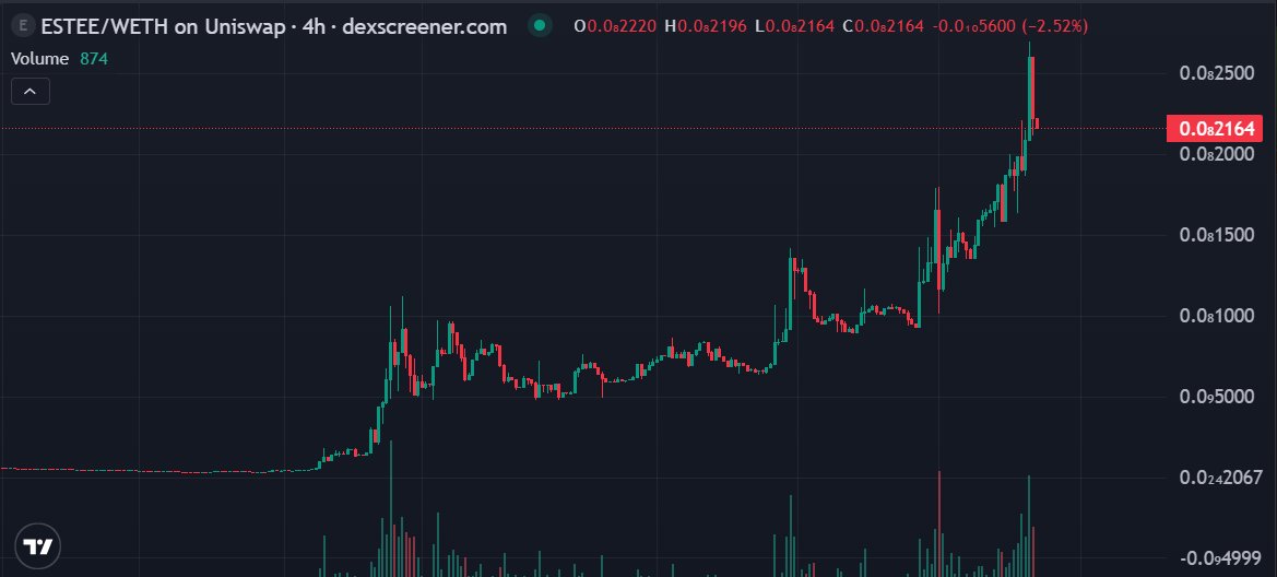 Ethereum Post Plus tweet media