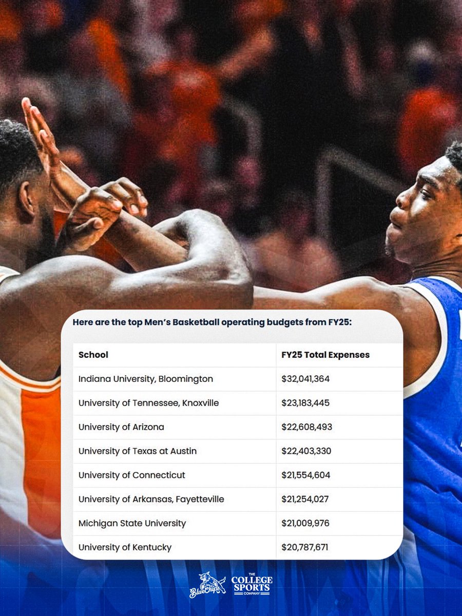 Blue Chips Media tweet media