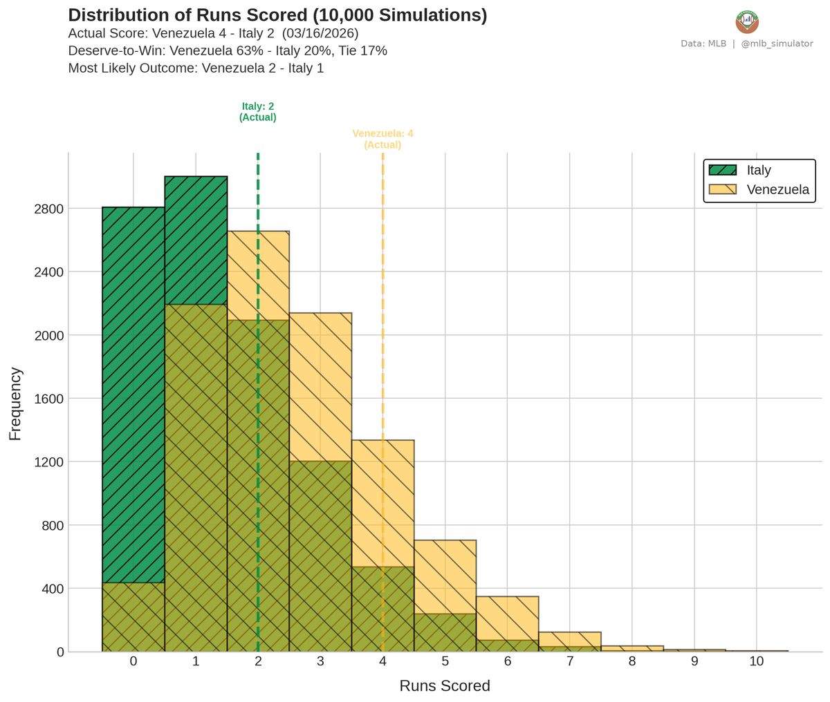 MLB Deserve-To-Win-O-Meter tweet media
