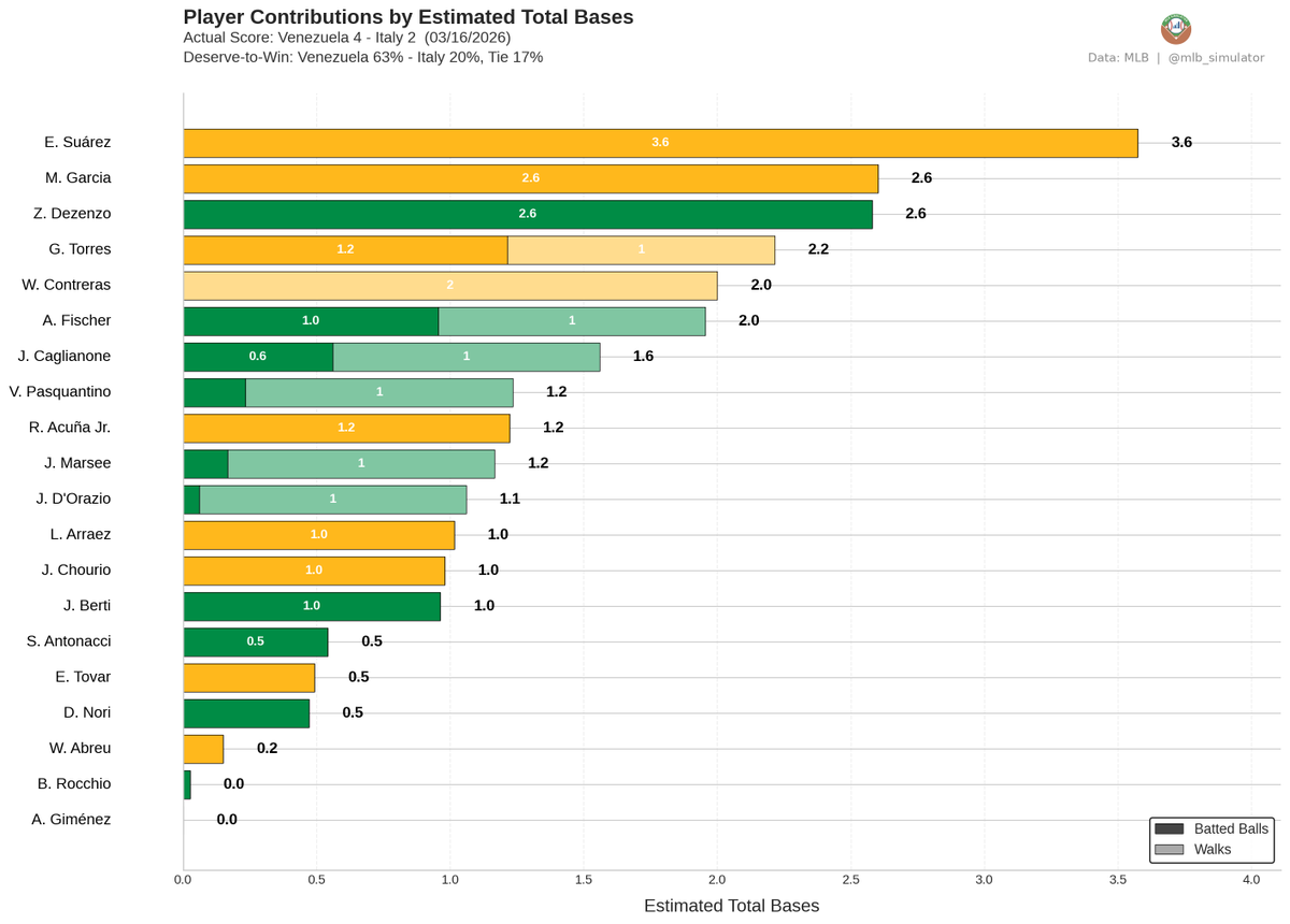 MLB Deserve-To-Win-O-Meter tweet media