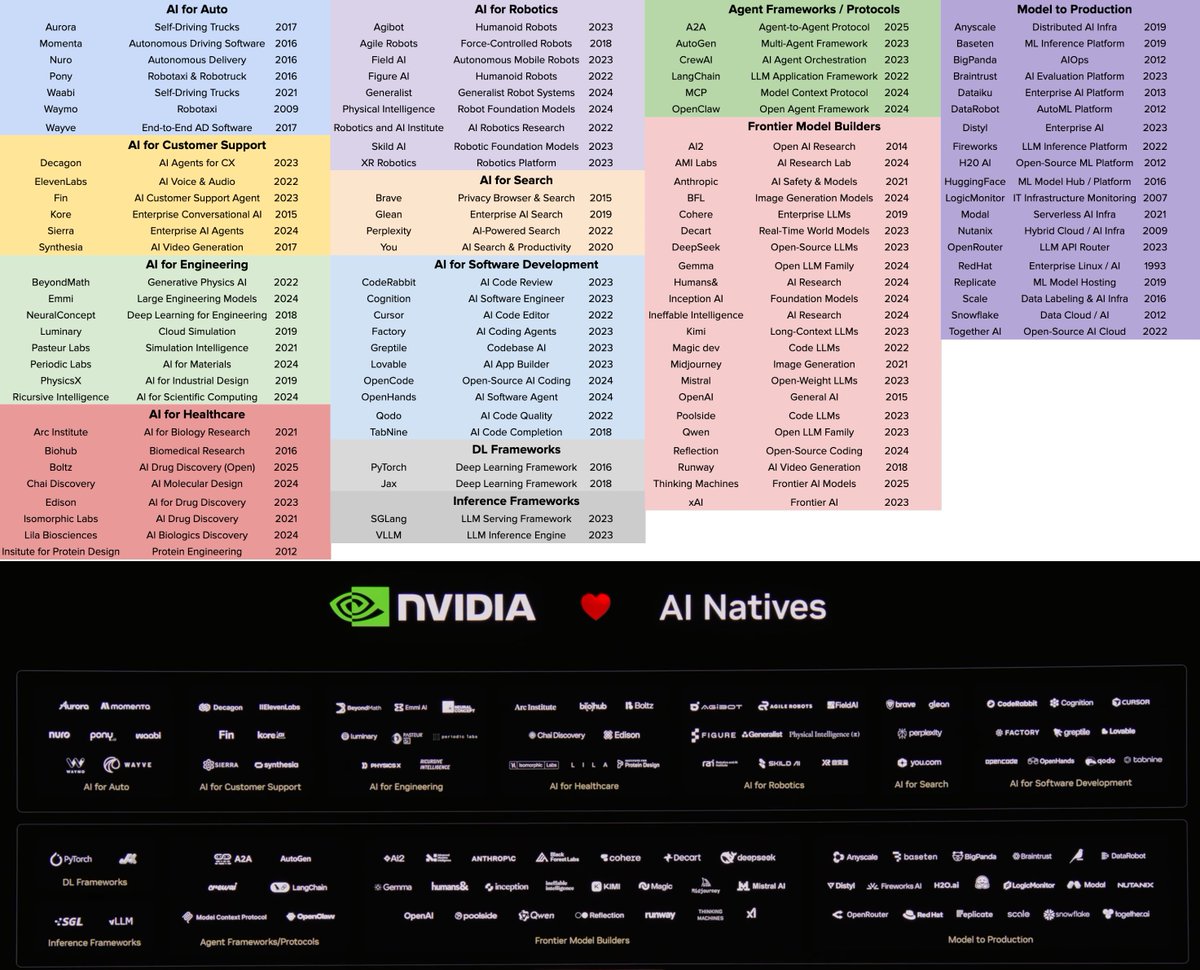 AI Natives infographic