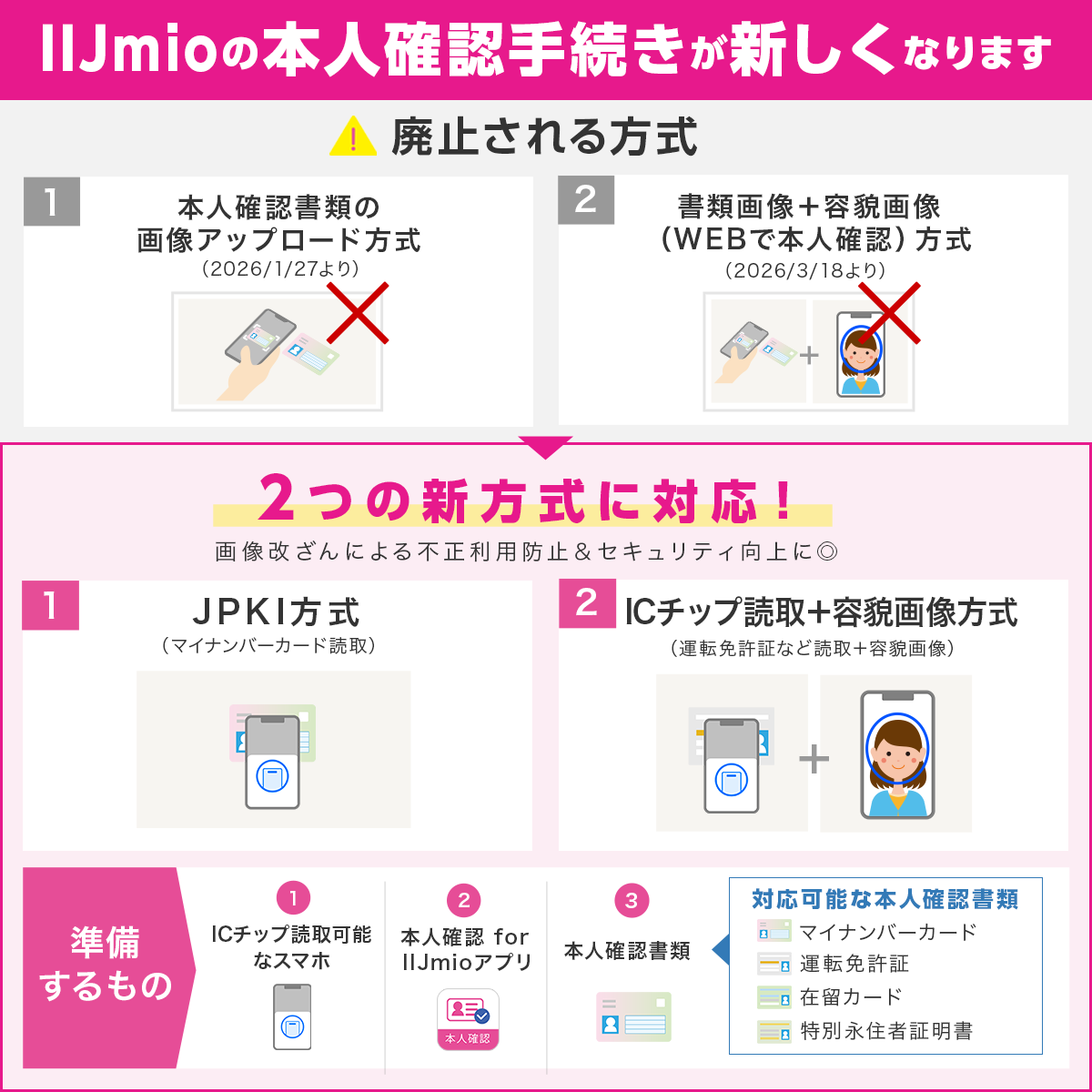?3/18以降、Webでの「書類画像＋自撮り画像」による本人確認は終了し 