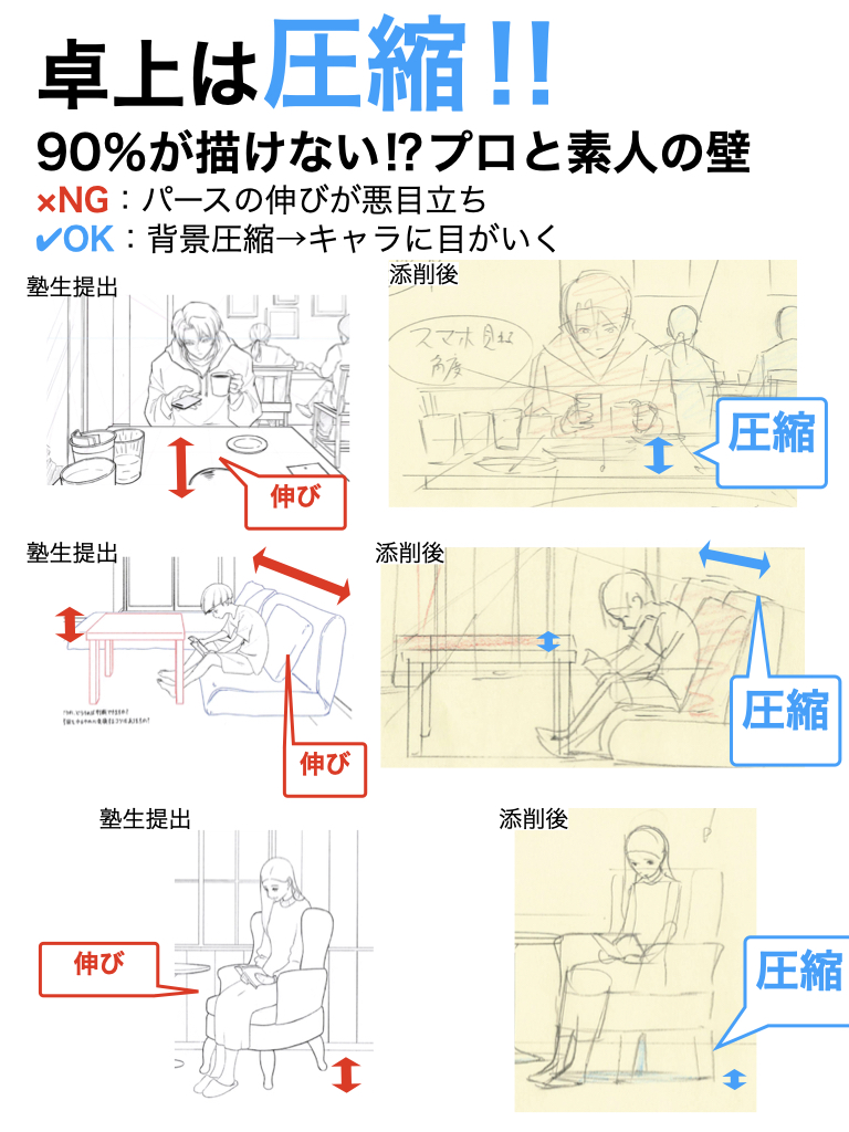 卓上は圧縮‼︎90％が描けない⁉︎プロと素人の壁
×NG：パースの伸びが悪目立ち
✔︎OK：背景圧縮→キャラに目がいく
・・・実は微妙なプロはここが描けてません。
素人でも描けたらパース空間で無双できます。