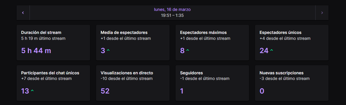 KassheeTV's tweet photo. Un stream INCREIBLE, terminamos el Residen Evil Requiem y está confirmado que es el MEJOR JUEGO DEL AÑO. https://t.co/Oq6eYW307z