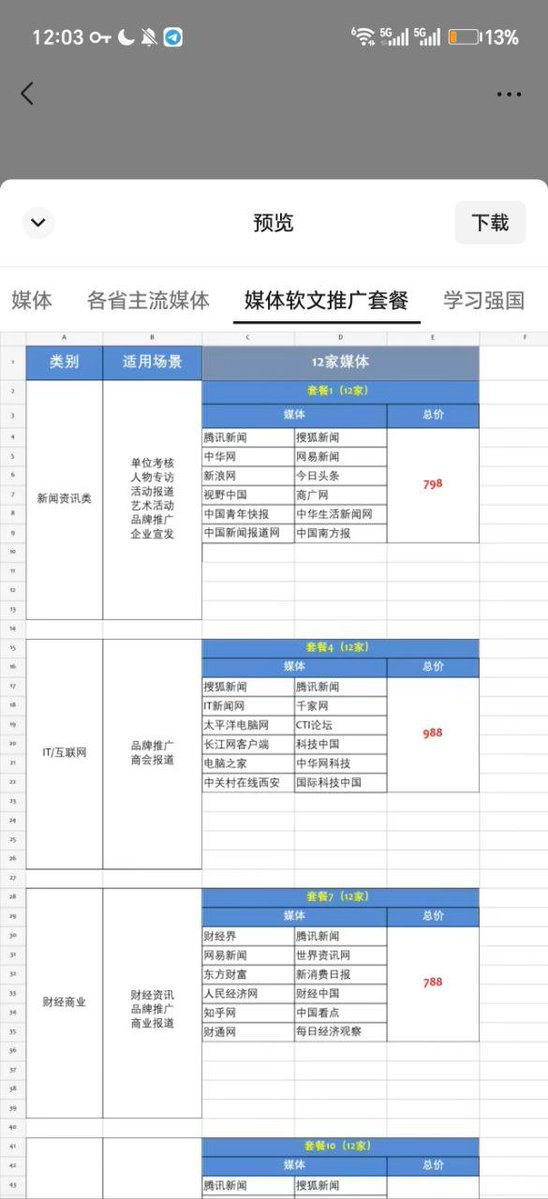 第一社区&Community tweet media