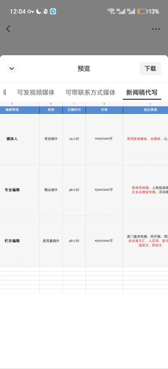 第一社区&Community tweet media