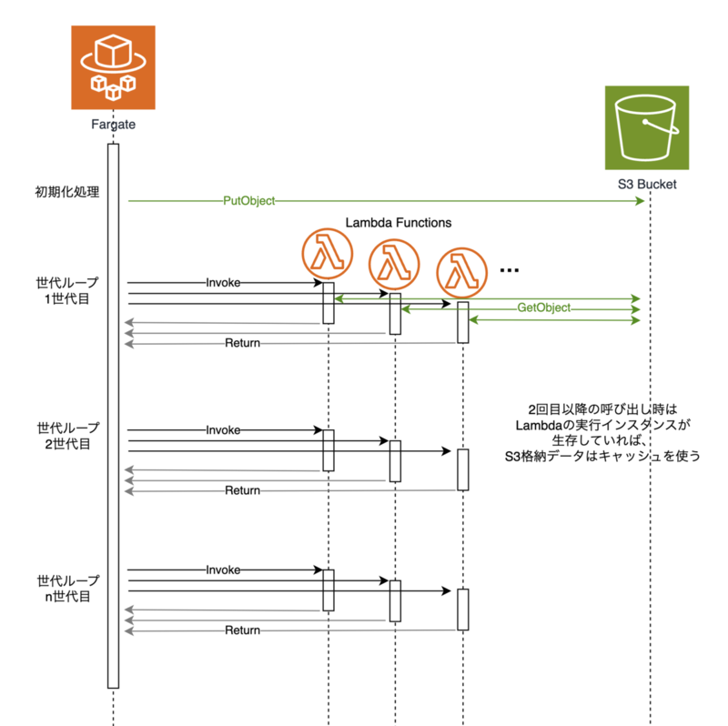 Findy Tools ファインディ【公式】 tweet media