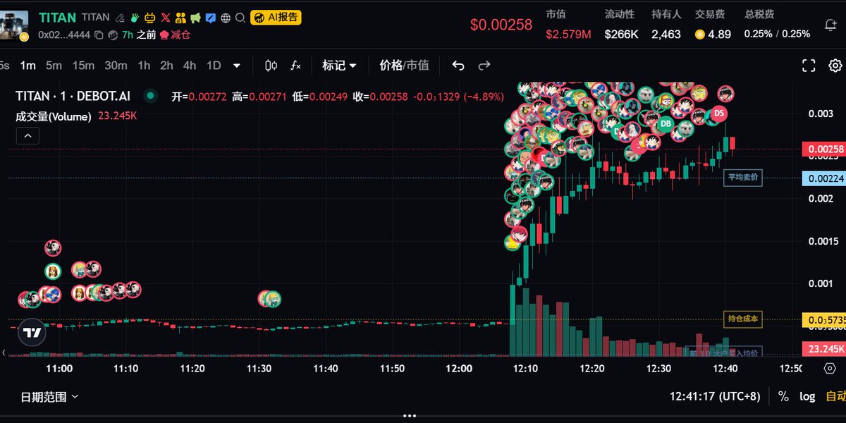 CryptoBitxin 🐮🧲🛡️ tweet media