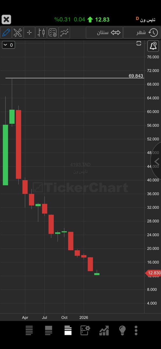 لمّاح tweet media