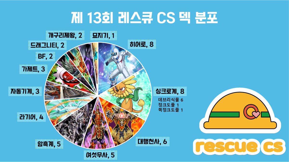 레스큐CS⛑️RescueCS tweet media