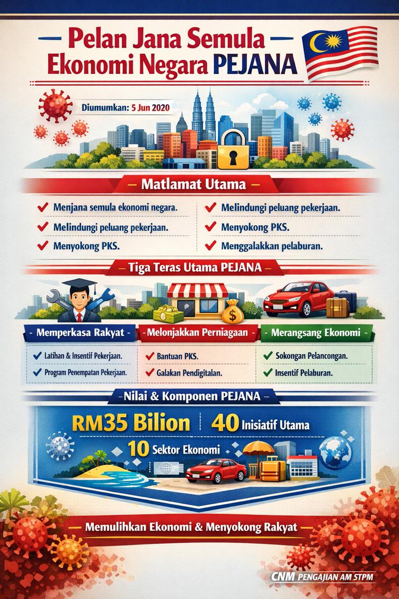 🇲🇾 CNM tweet media