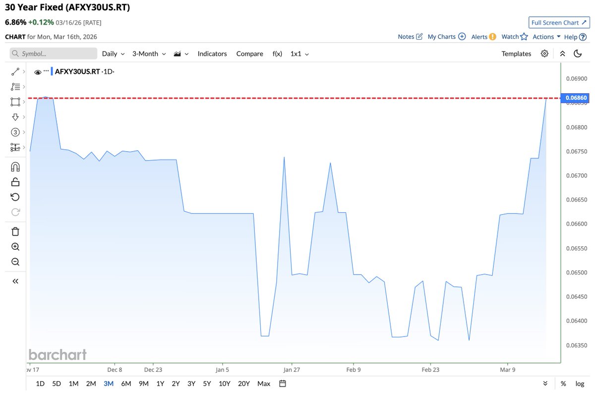 Barchart tweet media