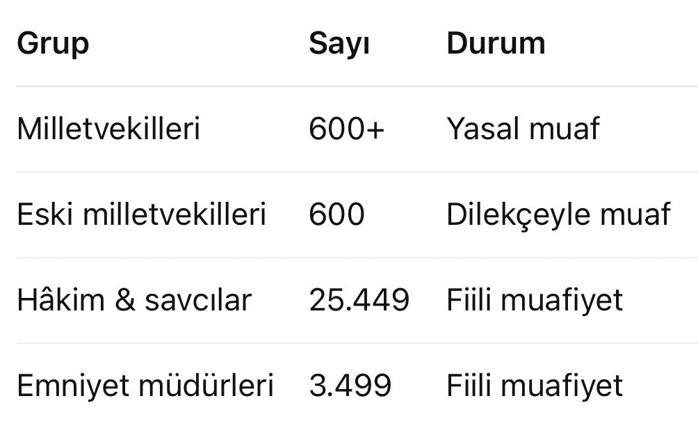 Haber Aktif tweet media