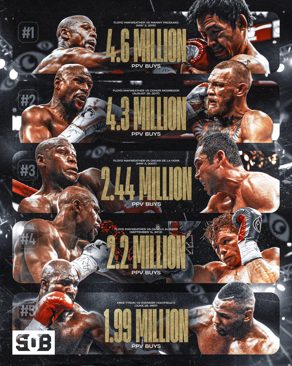 Source of Boxing tweet media