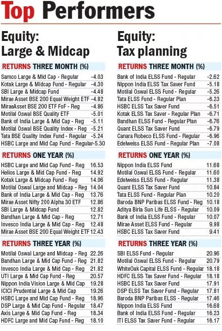 Source: Value Research tweet media