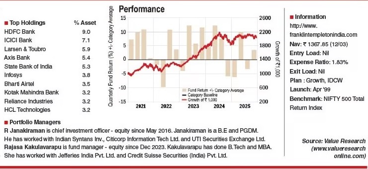 Source: Value Research tweet media