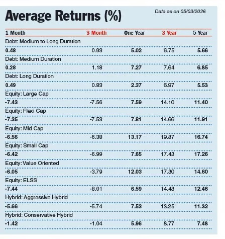 Source: Value Research tweet media