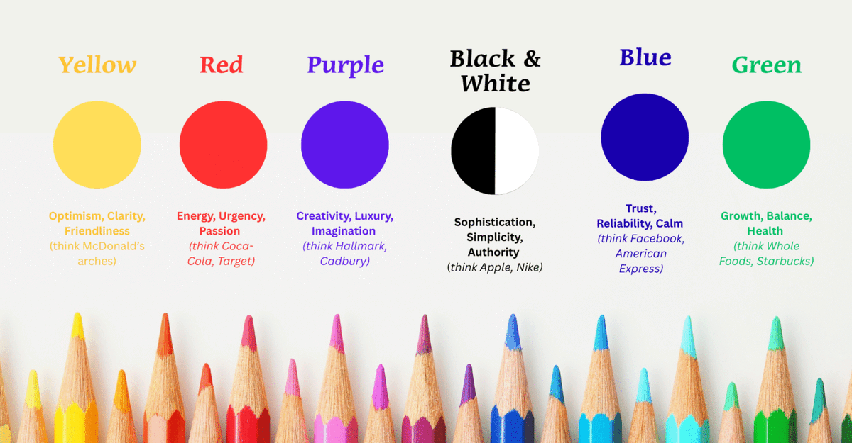 eLAmaravati's tweet photo. Dalam desain, ada yang namanya color psychology atau psikologi warna: ilmu yang mempelajari bagaimana warna memengaruhi emosi, persepsi, perilaku, bahkan keputusan pengguna dalam hitungan detik.

Tapi, tahukah kamu bahwa warna pink untuk perempuan dan warna biru untuk laki-laki hanyalah akal-akalan marketing?

Dulu, ceritanya terbalik. Pada awal abad ke-20 (sekitar tahun 1918), aturan tak tertulisnya adalah: Pink untuk laki-laki dan Biru untuk perempuan.

Kenapa? Karena Pink dianggap sebagai turunan warna Merah yang melambangkan kekuatan, keberanian, dan ketegasan. Sementara Biru yang lembut dan tenang dianggap lebih cocok untuk perempuan agar terlihat anggun.

Titik Balik: Tahun 1940-an & 1950-an
Pergeseran besar terjadi setelah Perang Dunia II. Para produsen pakaian dan toko retail di Amerika mulai menyadari satu hal: "Gender-coding" adalah tambang emas.

Mereka mulai mengampanyekan bahwa warna berbeda untuk anak perempuan yaitu pink, sedangkan anak laki-laki berwarna biru. 

Tujuannya tentu saja agar meningkatkan penjualan.

Dengan memisahkan warna berdasarkan gender secara tegas, produsen berhasil menghapus tradisi baju lungsuran. 

Jika sebuah keluarga memiliki anak laki-laki lalu kemudian lahir anak perempuan, orang tua tidak bisa lagi memakaikan baju kakaknya yang berwarna biru.
Mereka "dipaksa" secara sosial untuk belanja ulang seluruh perlengkapan bayi mulai dari baju, selimut, hingga dekorasi kamar dengan warna pink yang dianggap "seharusnya". 

Strategi ini terbukti sangat efektif menciptakan ketergantungan konsumen pada identitas warna, yang pada akhirnya melipatgandakan keuntungan industri ritel hingga saat ini.

Kesimpulannya, warna tidak berasosiasi dengan jenis kelamin.