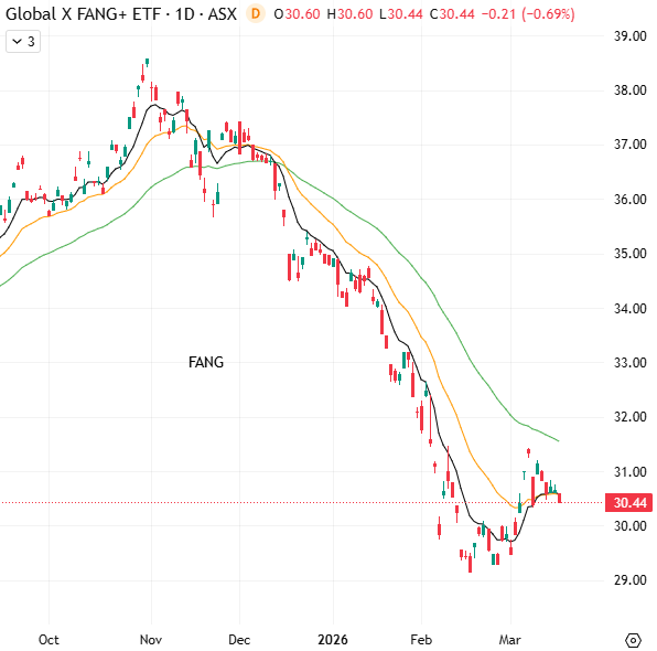 Marcus Padley tweet media