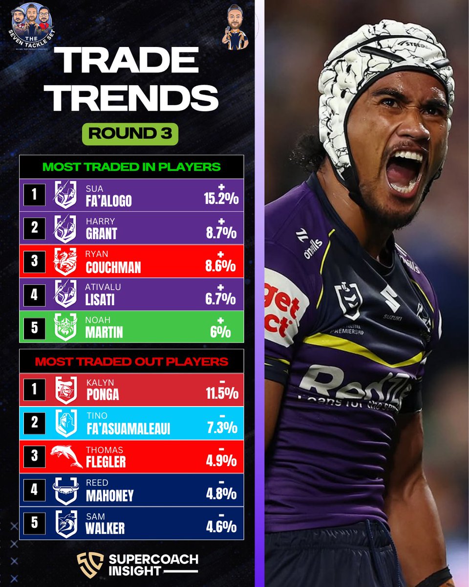 The SuperCoach Brain tweet media