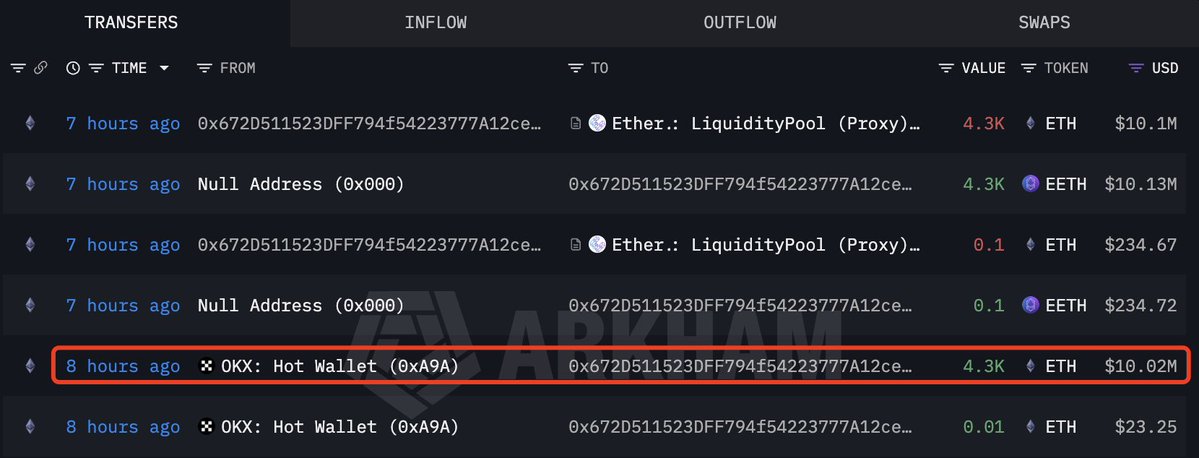 Lookonchain tweet media