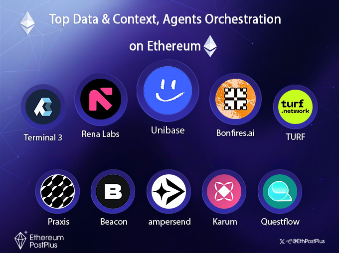 Ethereum Post Plus tweet media