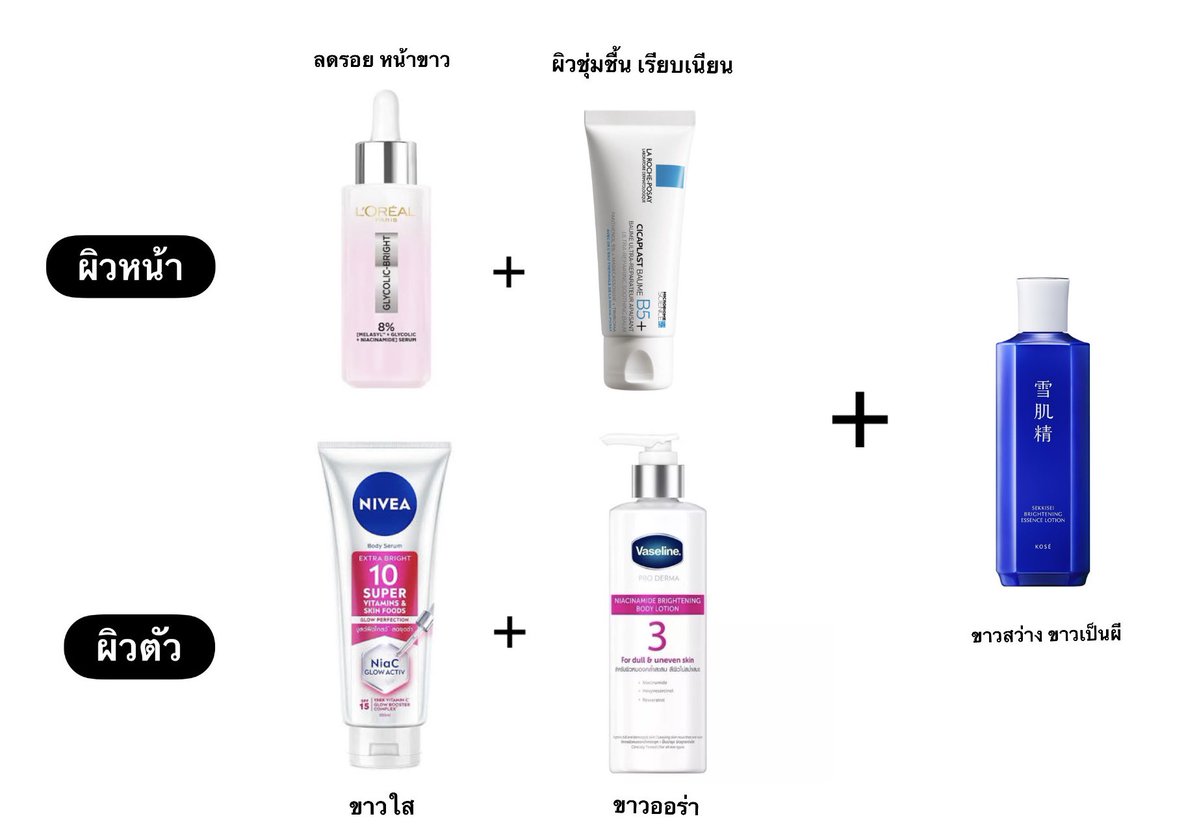 ผิวใส + หน้าขาว + ชุ่มชื้น ลิสมาให้แล้วค่ะ ใช้เอง เห็นผลจริงทุกตัว ซื้อใช้เองทุกตัว ใช้คู่กันคือจบเลย ผิวดีขึ้นทั้งตัวทั้งหน้า ขาวจนโดนหาว่าฉีดผิว น้ำตบKose ผสมไปเลยกับทุกตัวววว ใช้ก่อนลงครีมหน้าตัวอื่น ทุกๆวัน ขาวเป็นผิวดิบแน่ เอาเส่!