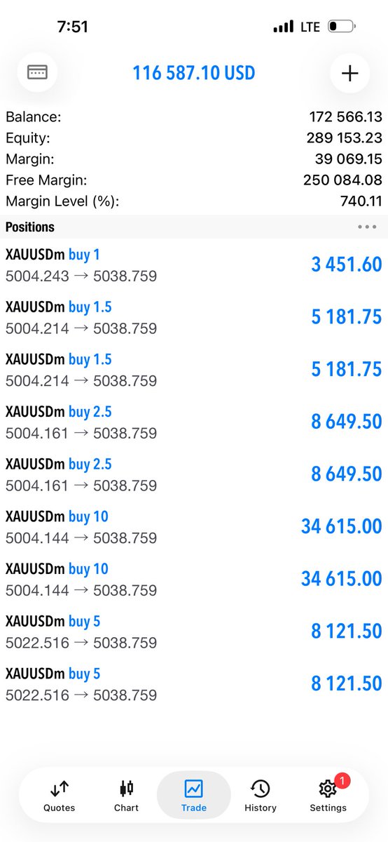 TradeWithShantel tweet media