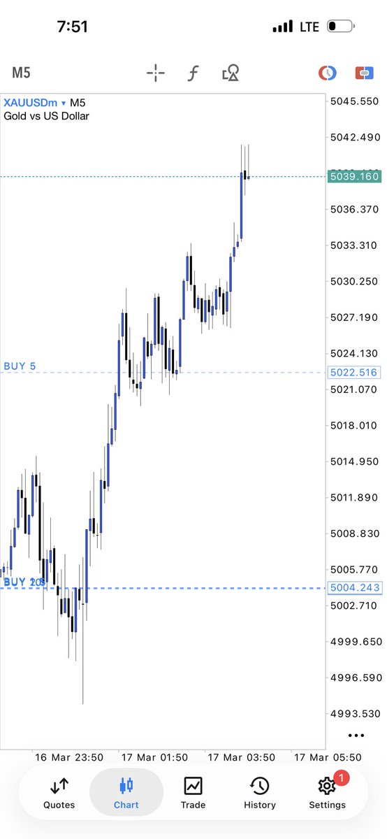 TradeWithShantel tweet media