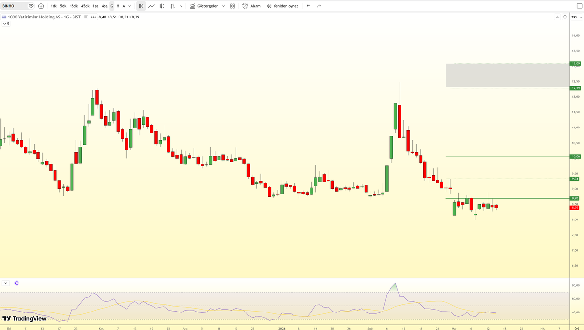 ParDesSe_Prens tweet media