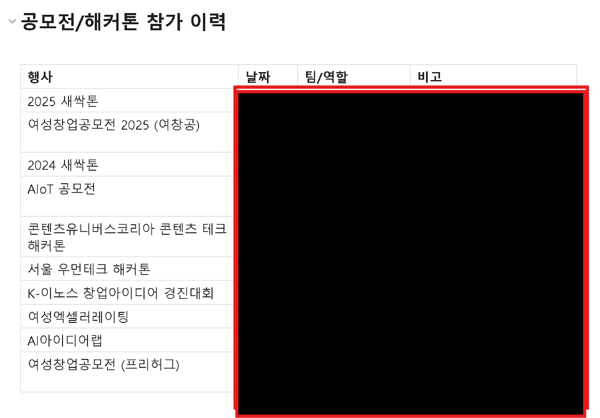 claude 유료 결제 하신 분들은 cowork + 옵시디언 꼭 사용하셔야합니다 ㅜㅜ.. 
학생때부터 해왔던 모든것들을 자료로 가지고 있는데 
워낙 정리를 못해서 바탕화면 google drive에 널려있었음

cowork에 폴더위치랑 구글 드라이브 연동해줬는데
시키지도 않았는데 참가이력을 정리해줬음 뭔가
