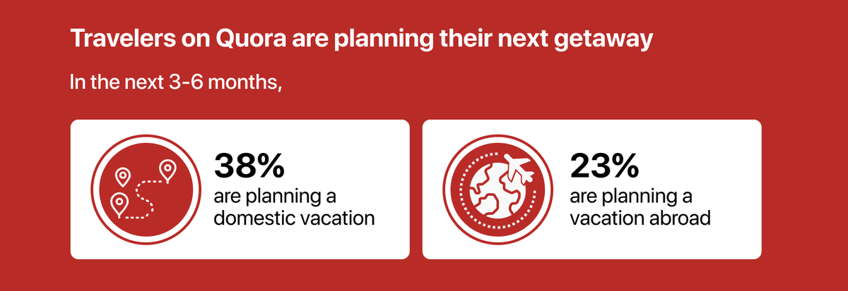 Quora for Business tweet media