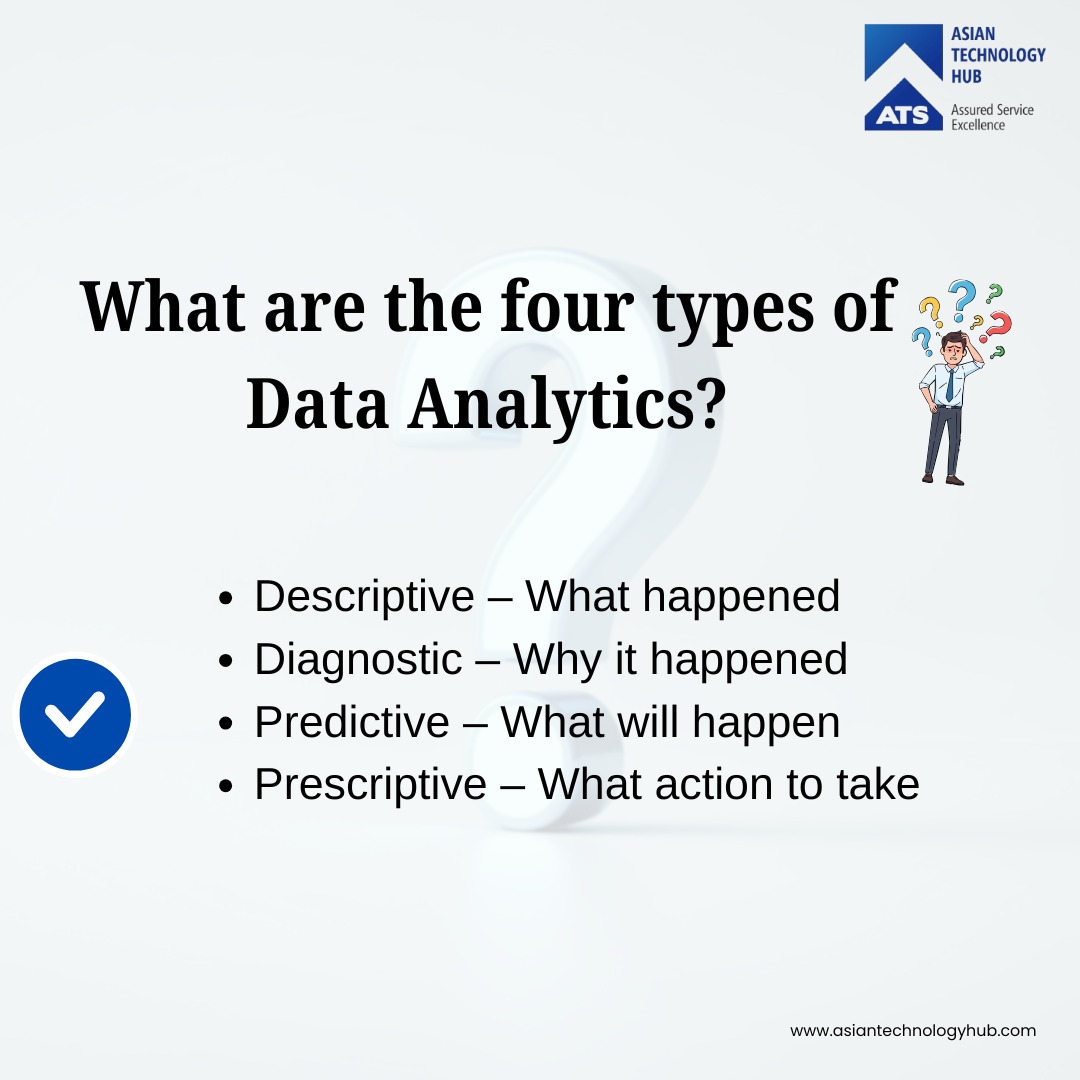 Asian Technology Hub tweet media