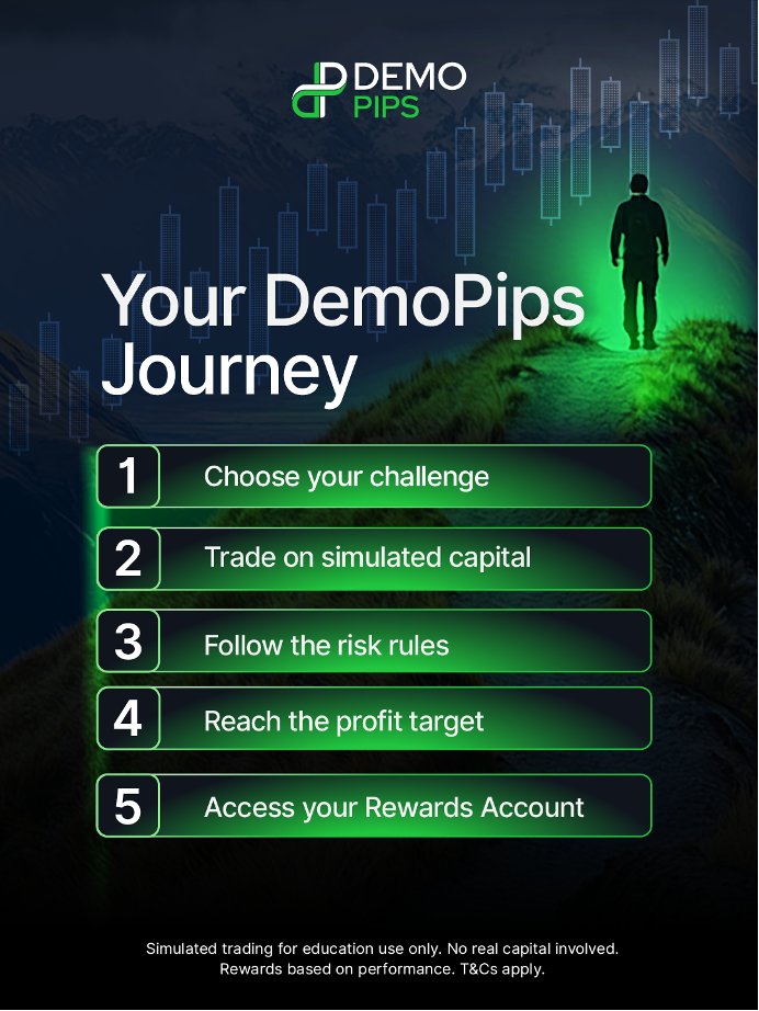 DemoPips tweet media