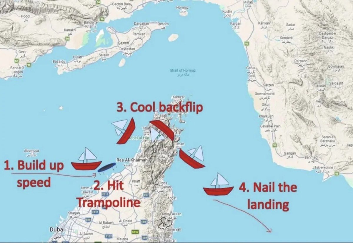 Solution to the straight of Hormuz