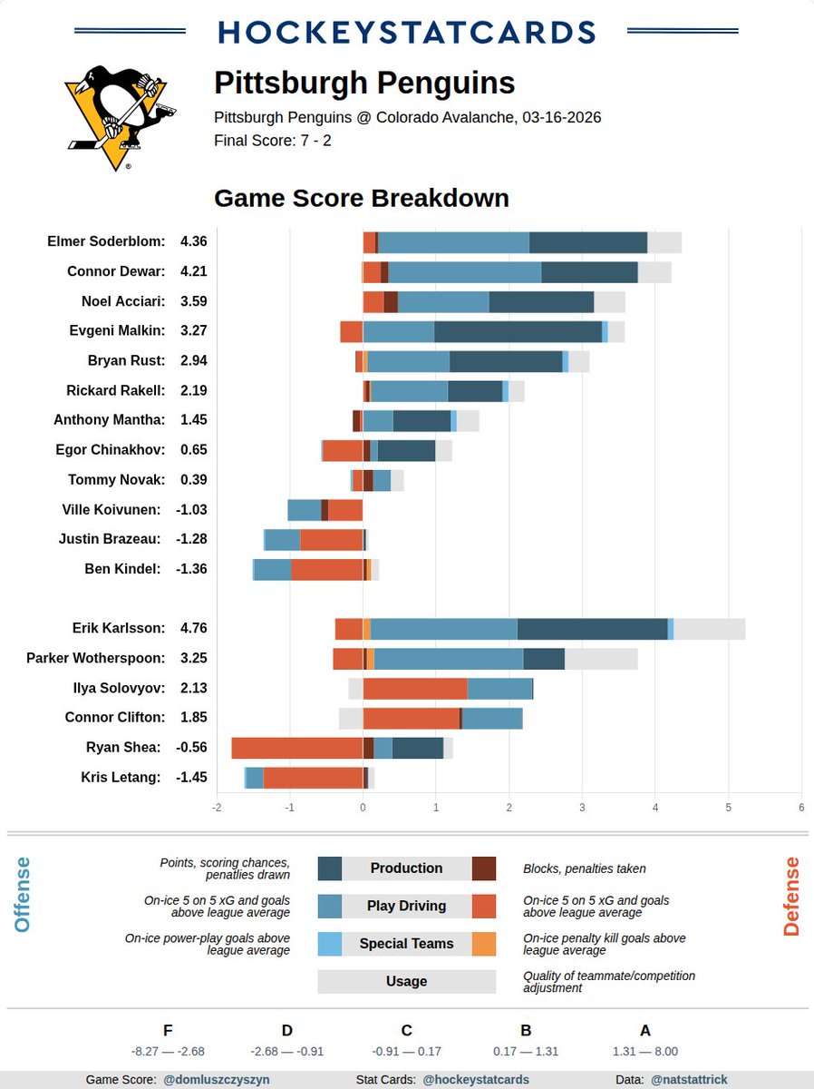 HockeyStatCards tweet media