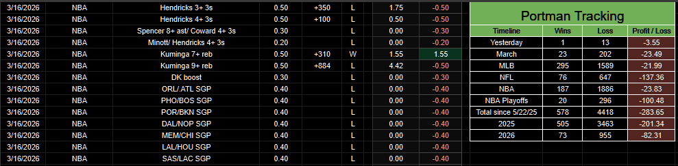 PortmanTracker tweet media